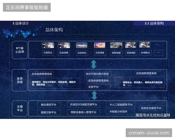 自助式数据终端下沉赛事安保核心，缩短紧急状况下的应急调度响应流程